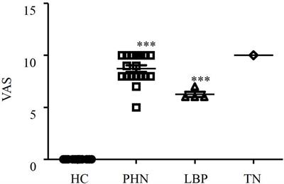 Changes in serum angiogenic factors among patients with acute pain and subacute pain